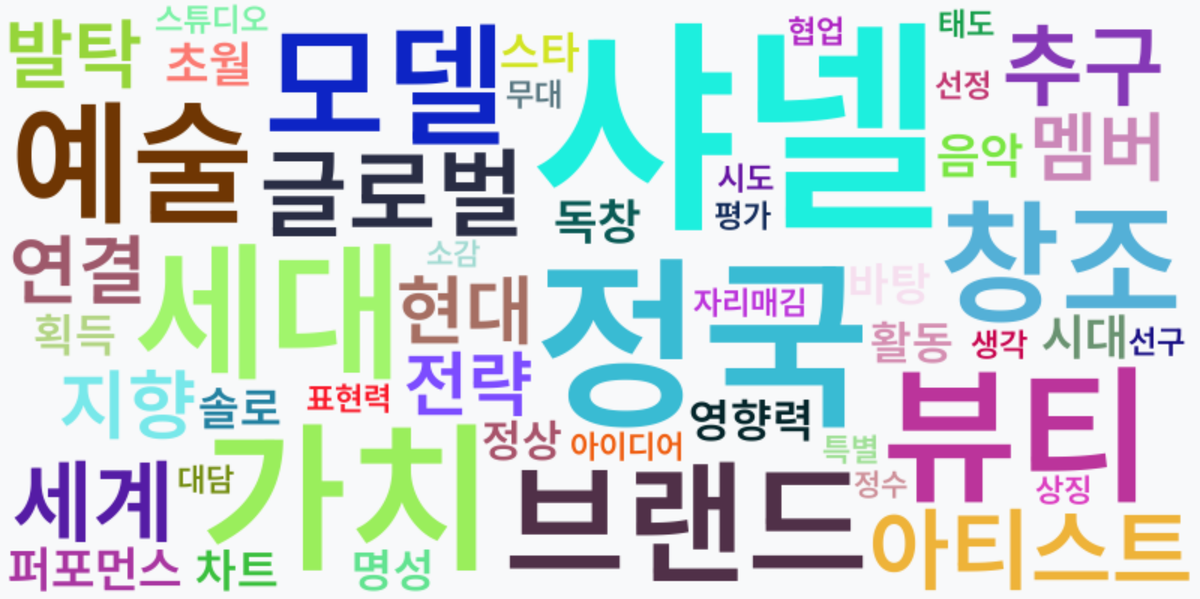 AI Daily News - 키워드 워드클라우드