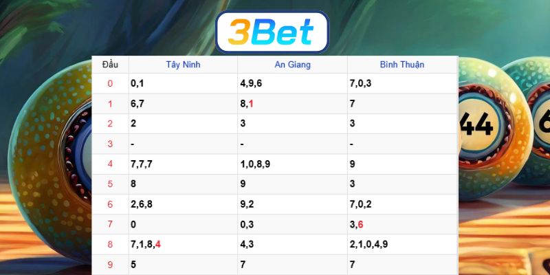 Bắt nhịp lô đẹp XSMN ngày 05/02/2026 cùng 3BET