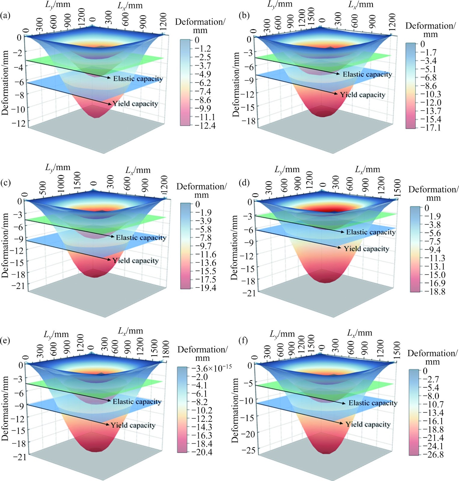 Deformation mechanism of a novel pipe-roof composite slab: An experimental and theoretical investigation