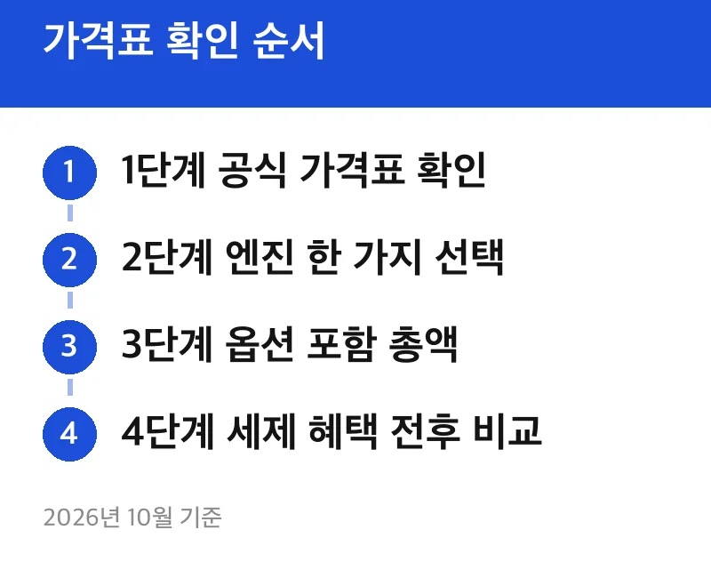 가격표 확인 순서