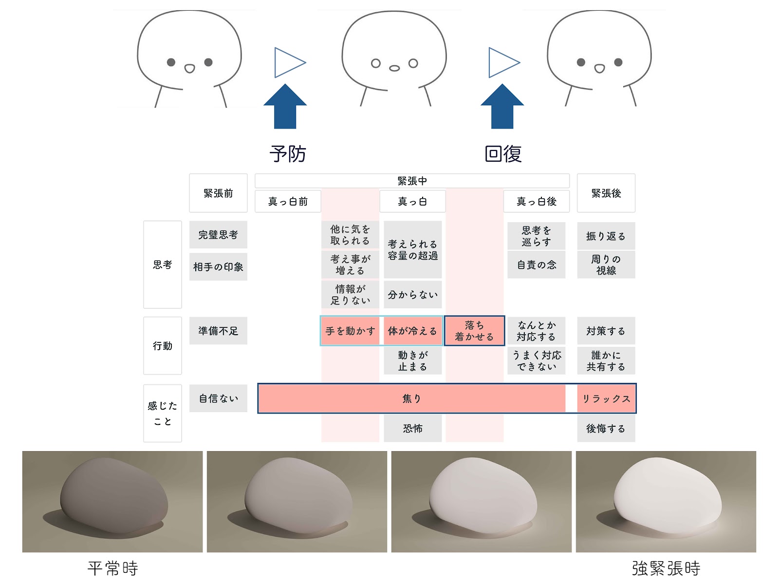 強緊張状態の可視化とレジリエンスに関する研究