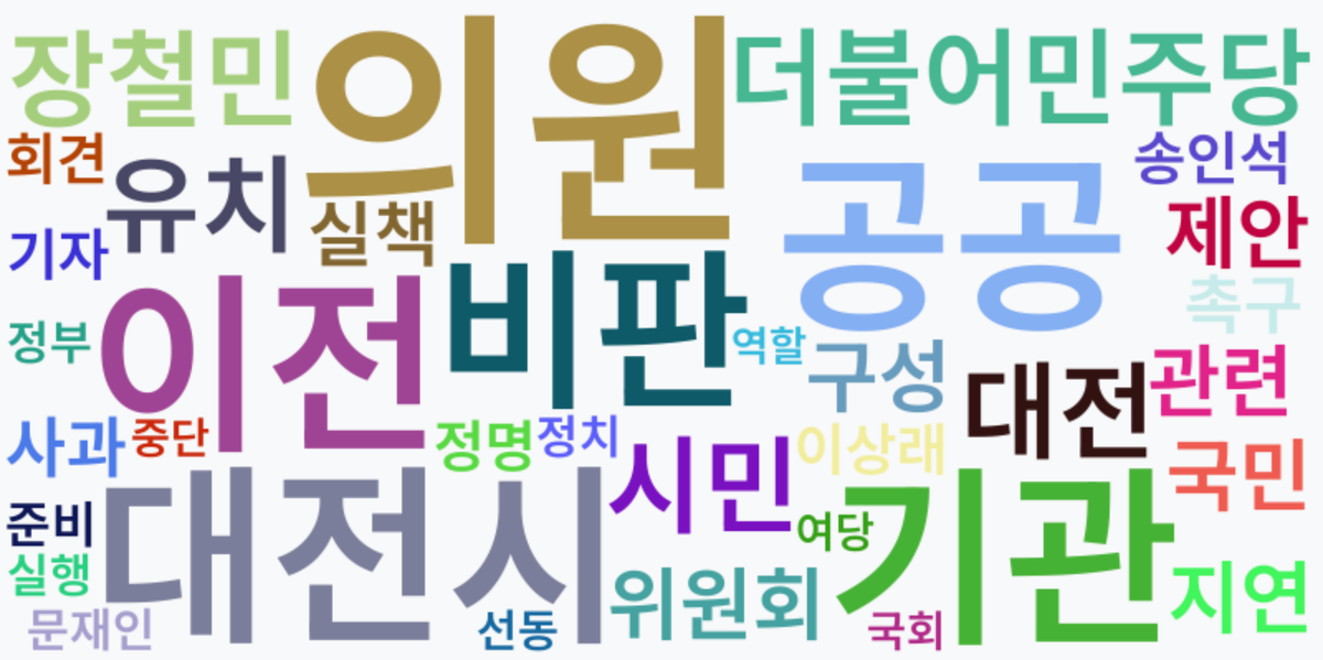 AI Daily News - 키워드 워드클라우드