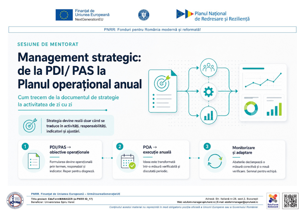 Coperta ghidului Management strategic - de la PDI- PAS la Planul operațional anual