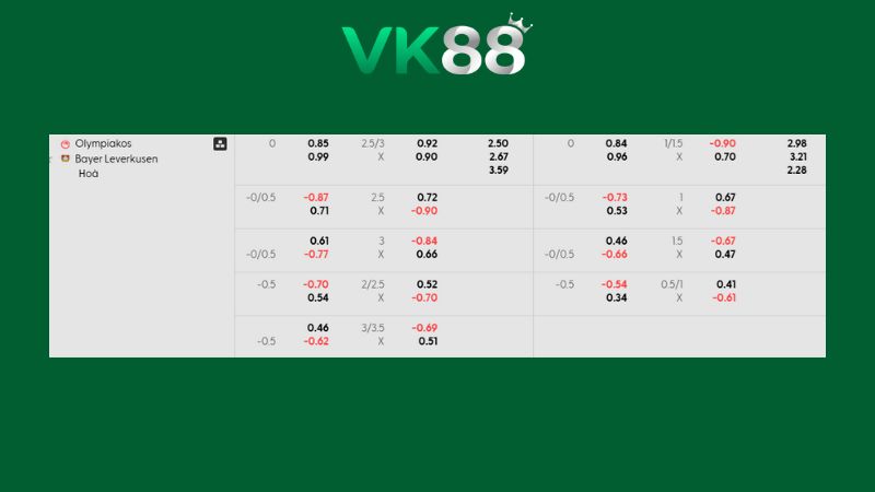 Bảng kèo Olympiacos vs Leverkusen