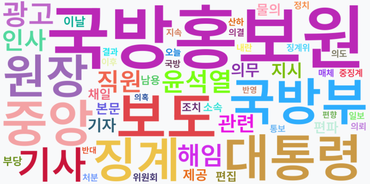 AI Daily News - 키워드 워드클라우드