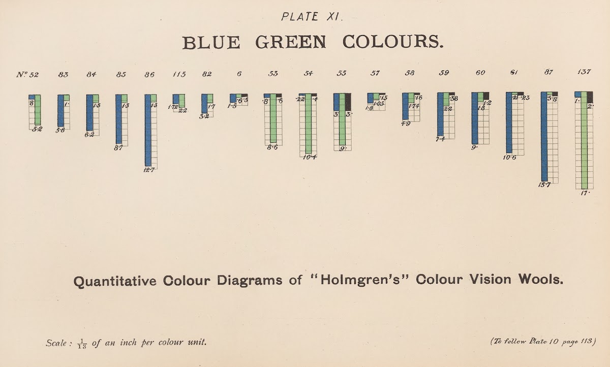 Measurement of Light and Colour Sensations Pl06 1893