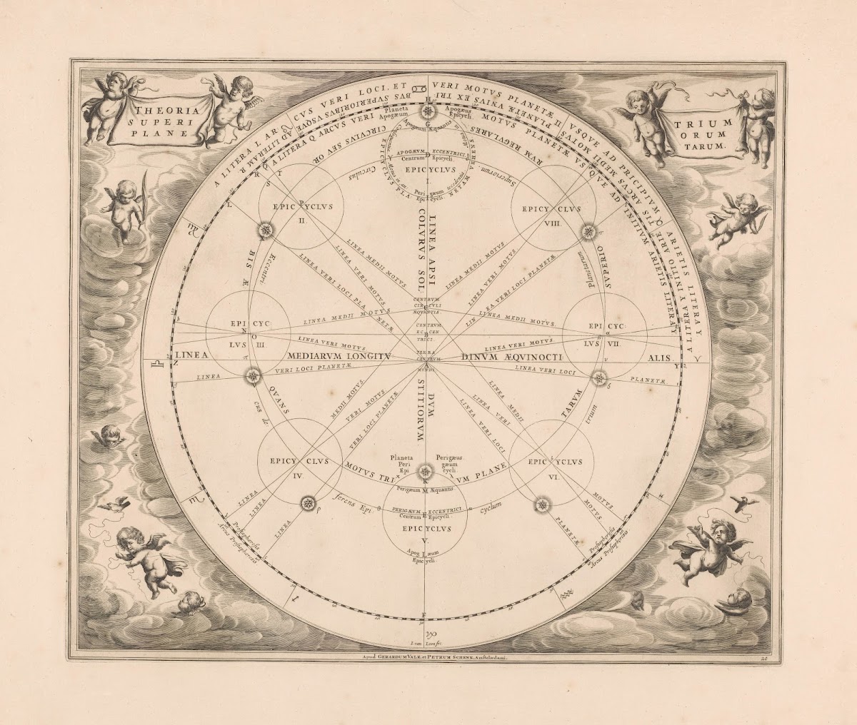 Hemelkaart met een theorie over epicykels Theoriatrium superiorum planetarum 166