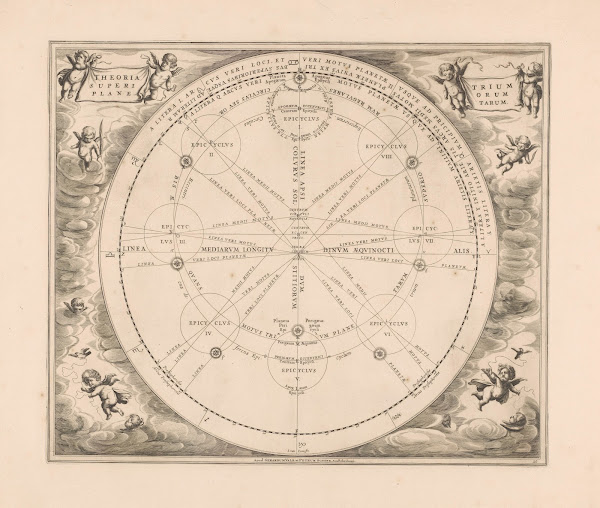 Hemelkaart met een theorie over epicykels Theoriatrium superiorum planetarum 166