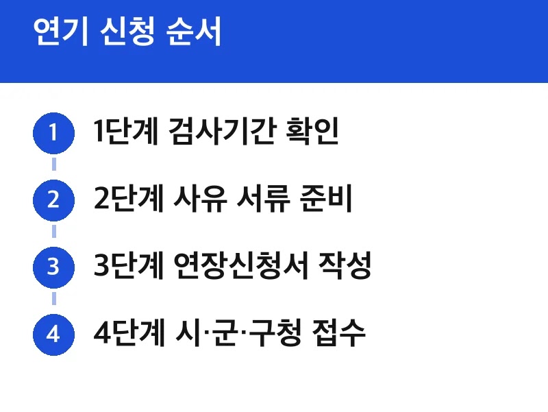 연기 신청 순서