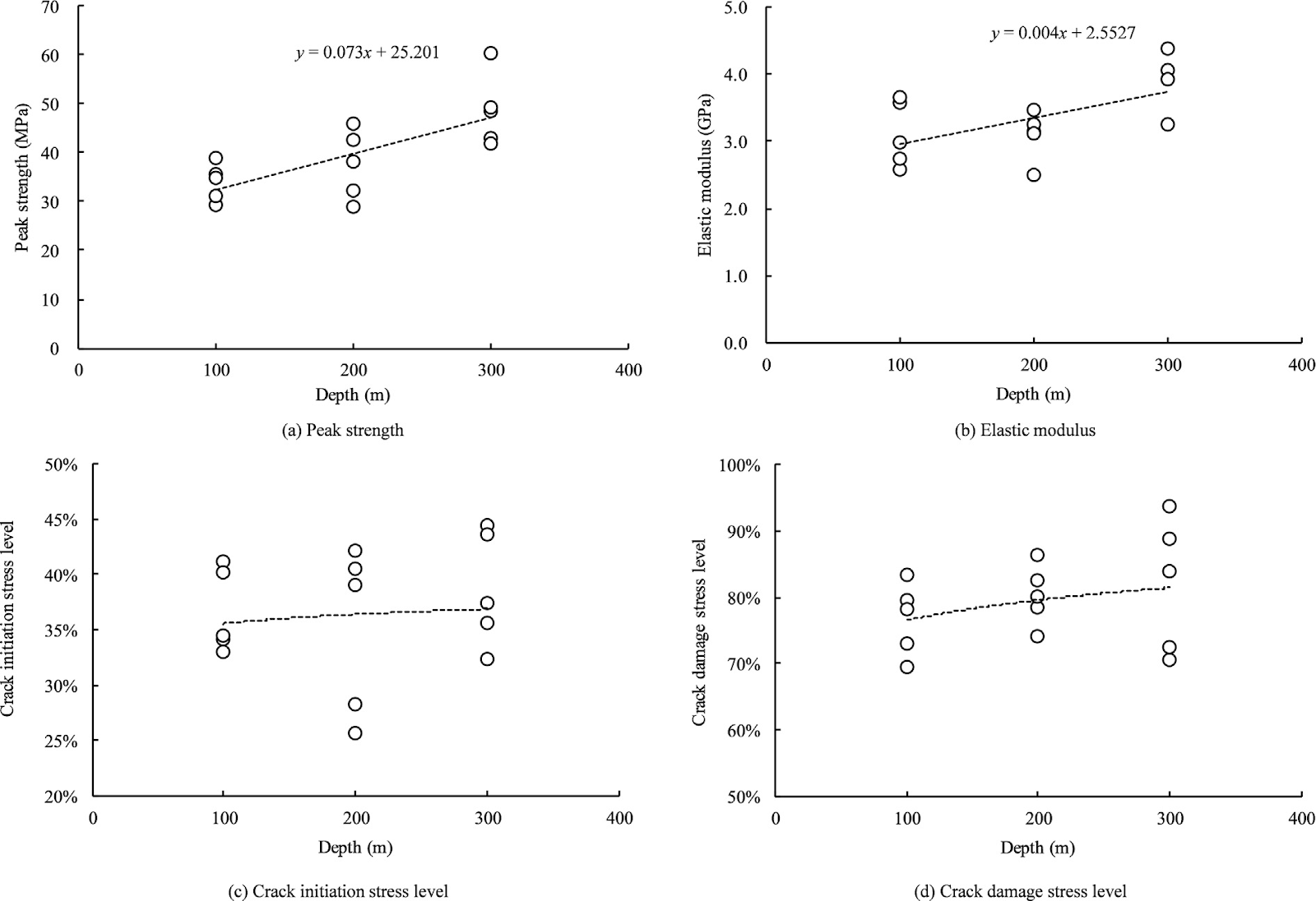 Depth-dependent mechanical-seepage behavior and safety mining distance of the steeply inclined coal mine underground reservoir