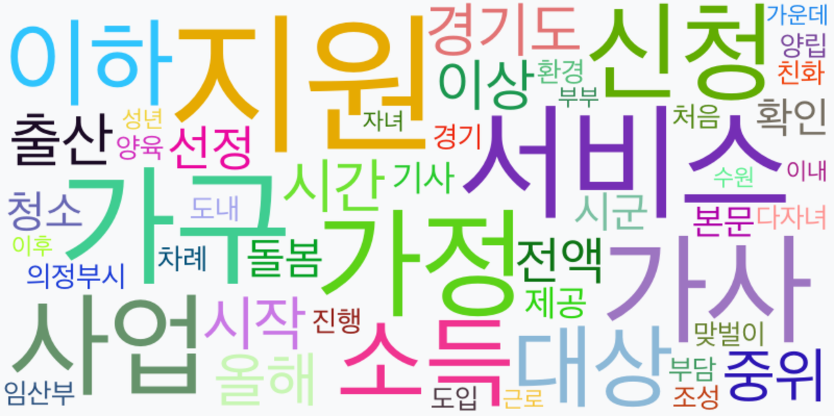 AI Daily News - 키워드 워드클라우드