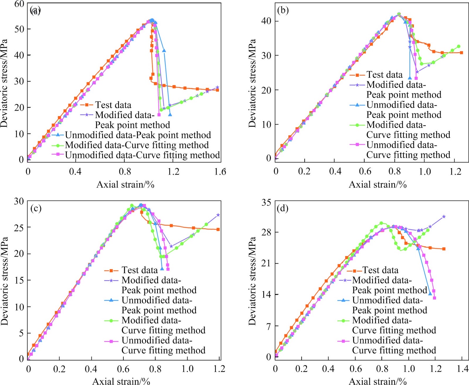 Brittleness evaluation of gas-bearing coal based on statistical damage constitution model and energy evolution mechanism