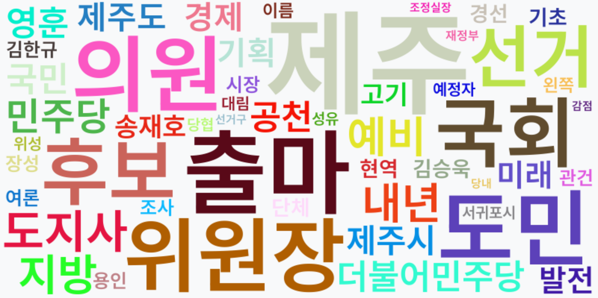 AI Daily News - 키워드 워드클라우드