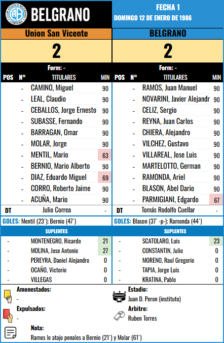 Formación Fecha 1 F1 - USV vs Union San Vicente