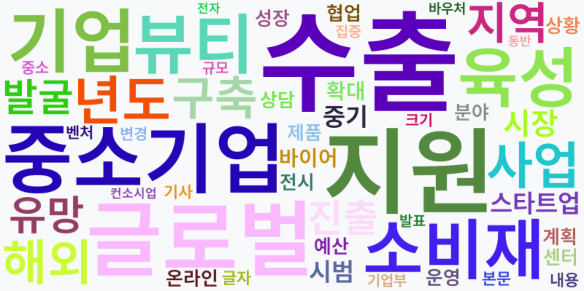 AI Daily News - 키워드 워드클라우드