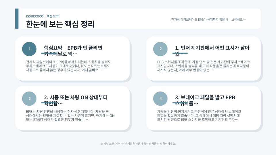 브레이크 페달과 EPB 스위치, 안전벨트와 도어 상태를 순서대로 확인하는 전자식 파킹브레이크 점검 장면