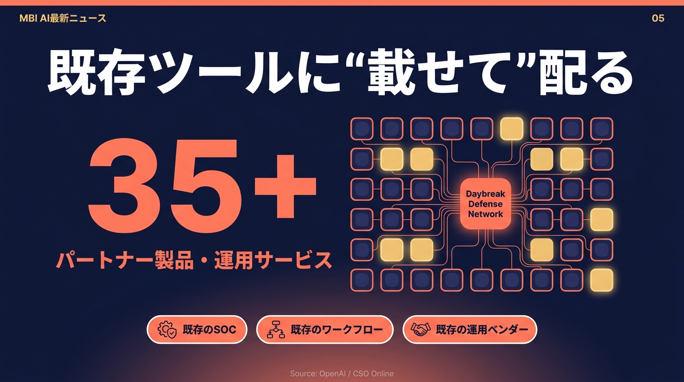 既存ツールに載せて配る