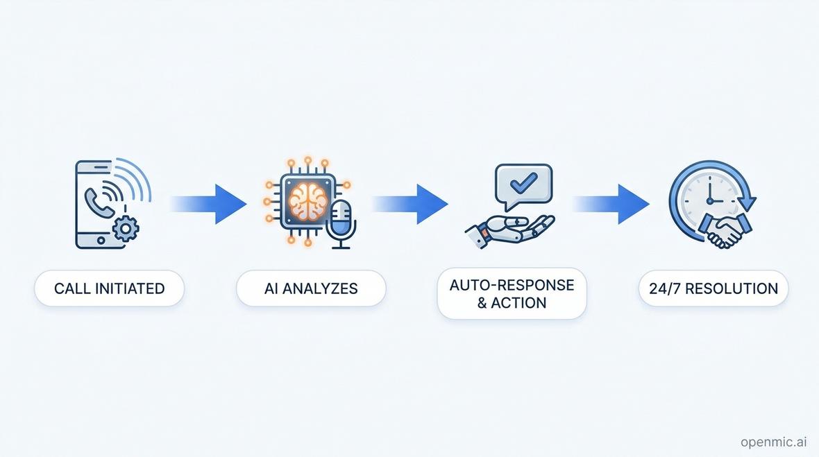 ai calling software