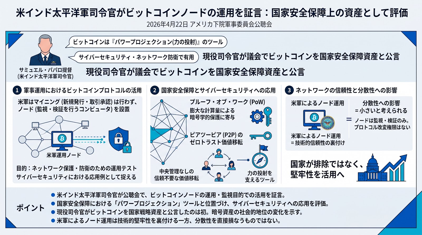 米インド太平洋軍司令官がビットコインノードの運用を証言、国家安全保障上の資産として評価