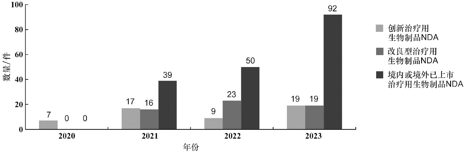 Antibody-Based and Genomic Approaches for the Detection and Evaluation of Common Issues in Biopharmaceutical Production