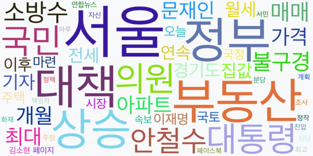 AI Daily News - 키워드 워드클라우드