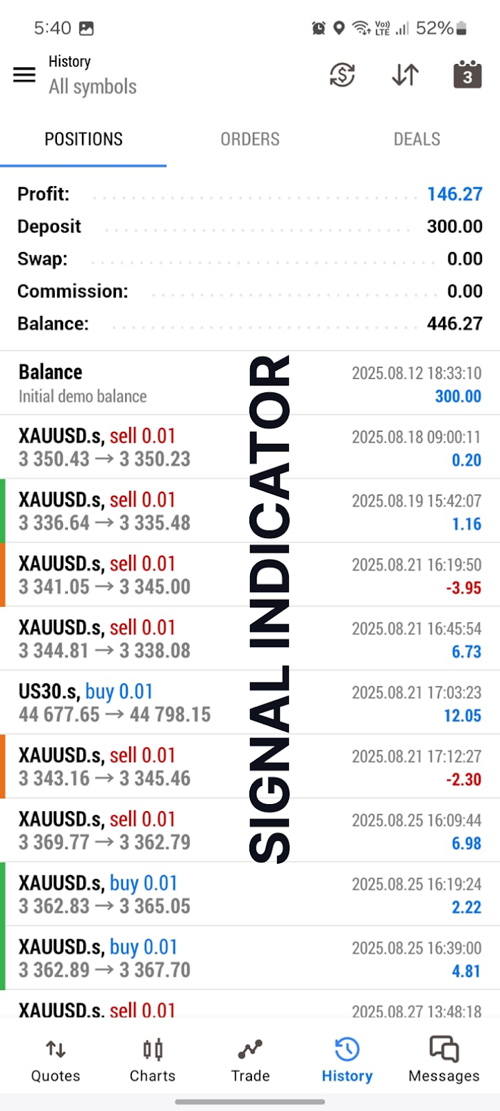 Community trading win