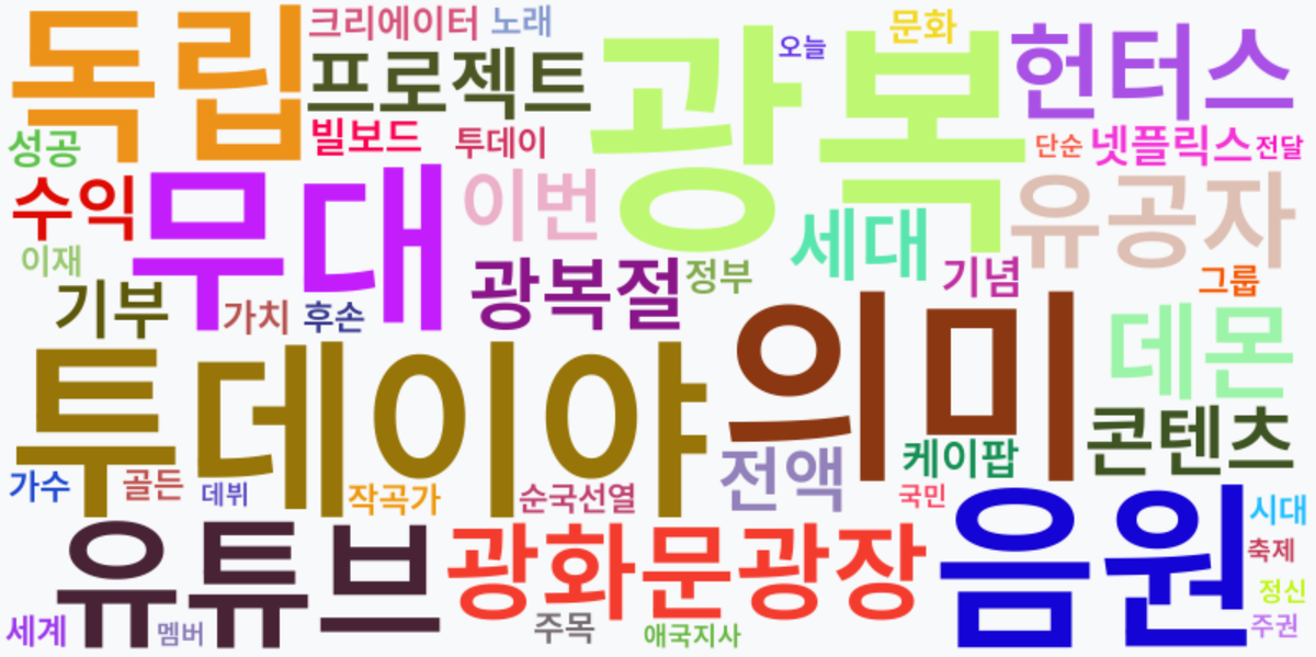 AI Daily News - 키워드 워드클라우드