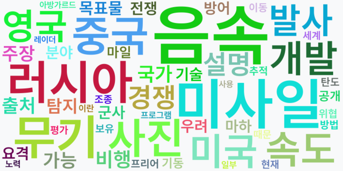 AI Daily News - 키워드 워드클라우드