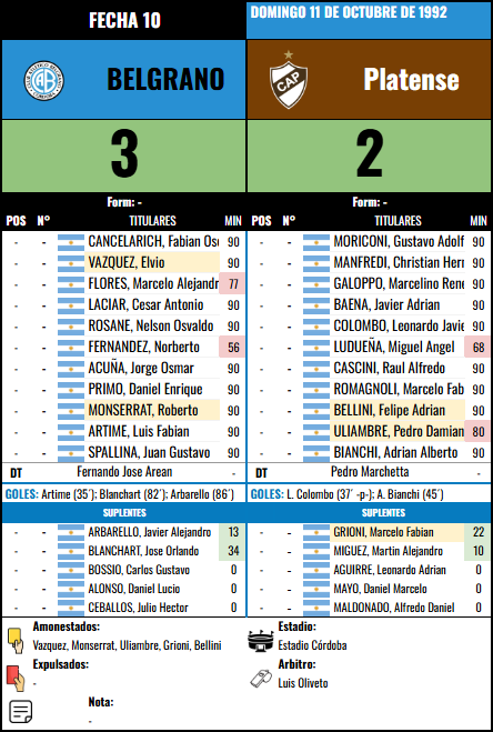 Formación Fecha 10 - Platense vs Platense