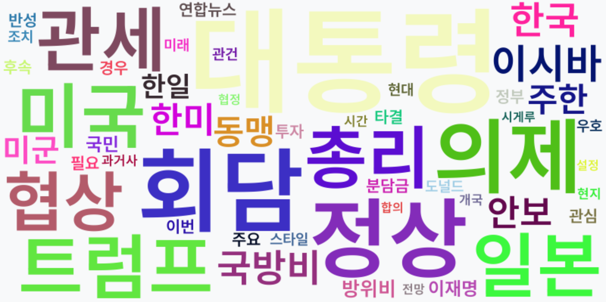 AI Daily News - 키워드 워드클라우드