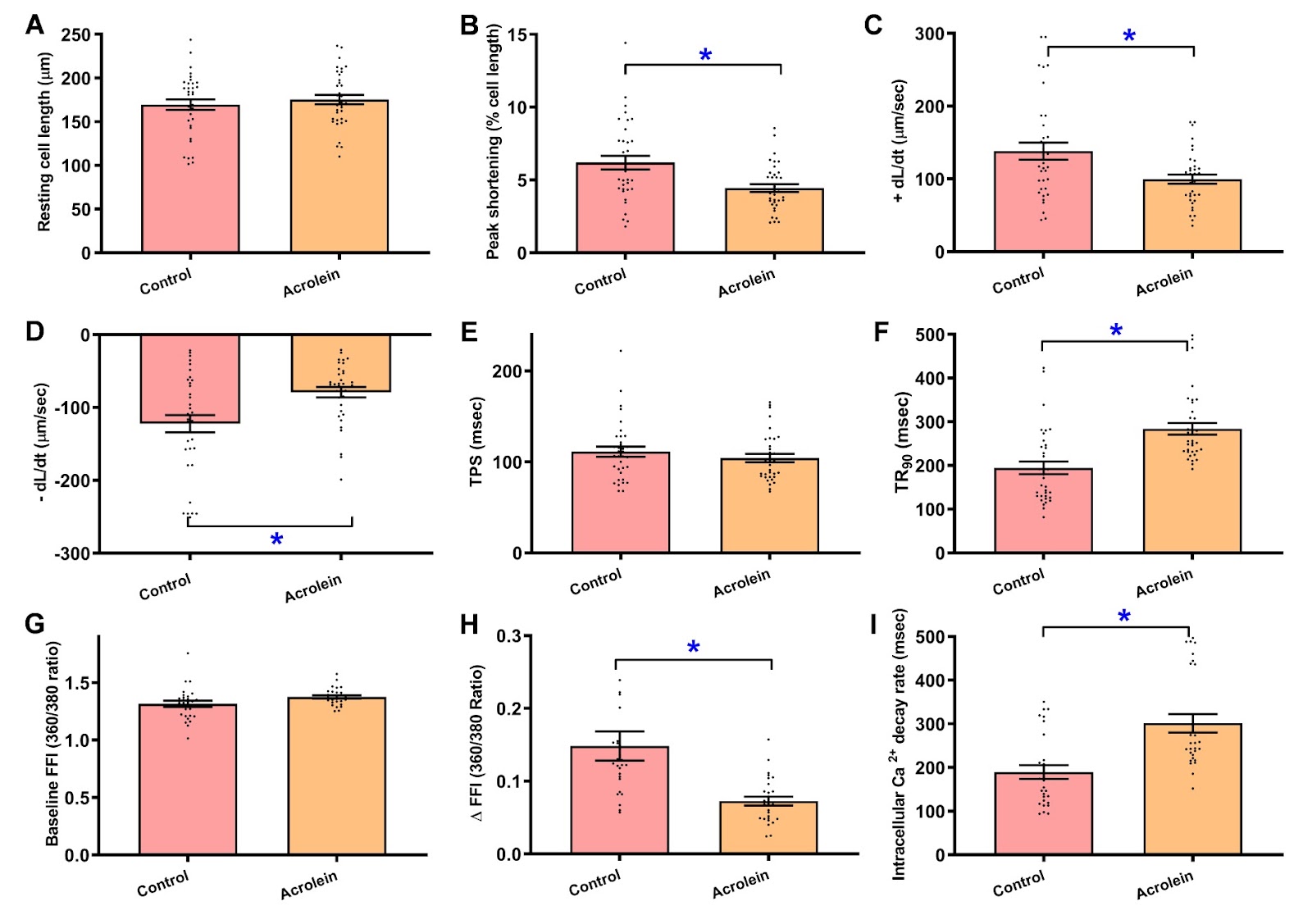 Pervasive environmental contaminant acrolein compromises myocardial geometry and function through the induction of cuproptosis