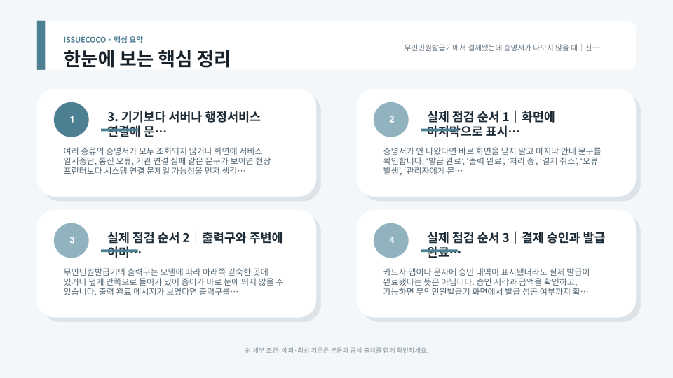 무인민원발급기 증명서 미출력 시 진행화면과 결제내역, 출력구, 관리번호를 순서대로 점검하는 모습
