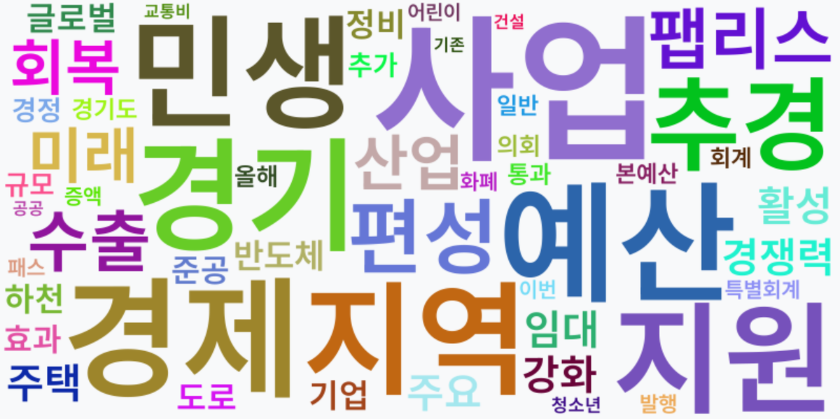 AI Daily News - 키워드 워드클라우드