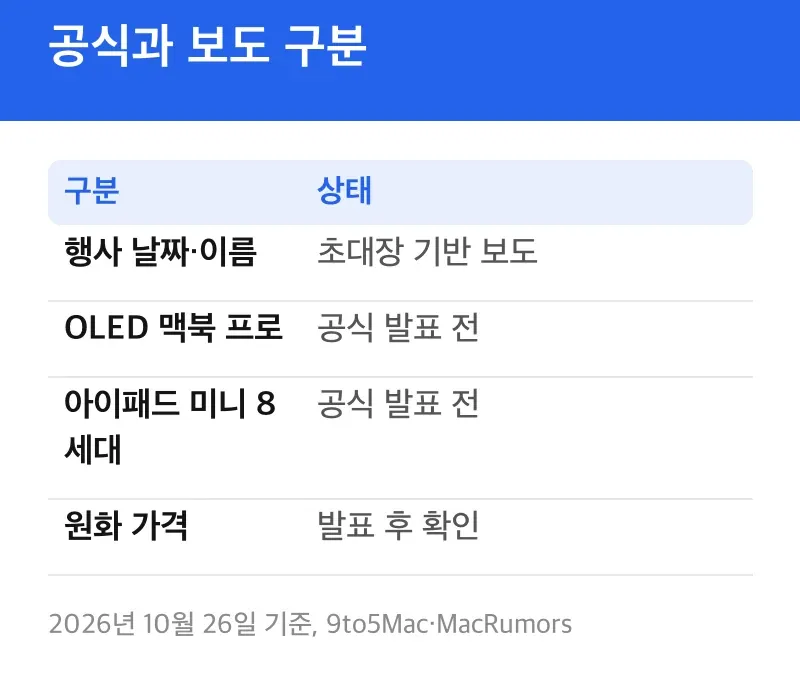 공식과 보도 구분