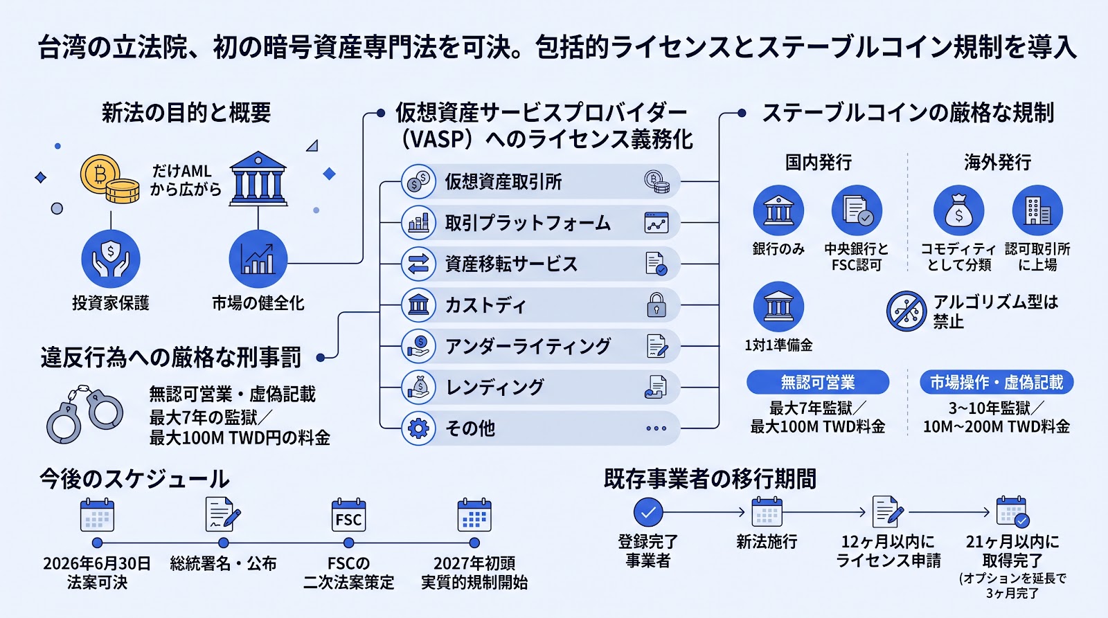 台湾の立法院が初の暗号資産専門法を可決 包括的なライセンス制度とステーブルコイン規制を導入