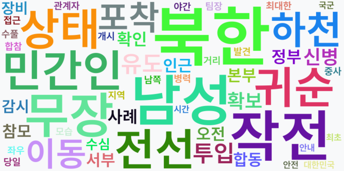 AI Daily News - 키워드 워드클라우드