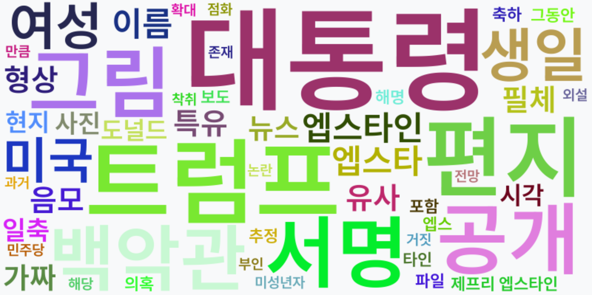 AI Daily News - 키워드 워드클라우드