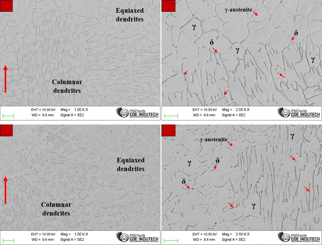 Elevated temperature tensile properties of wire arc additively manufactured 308L austenitic stainless steel
