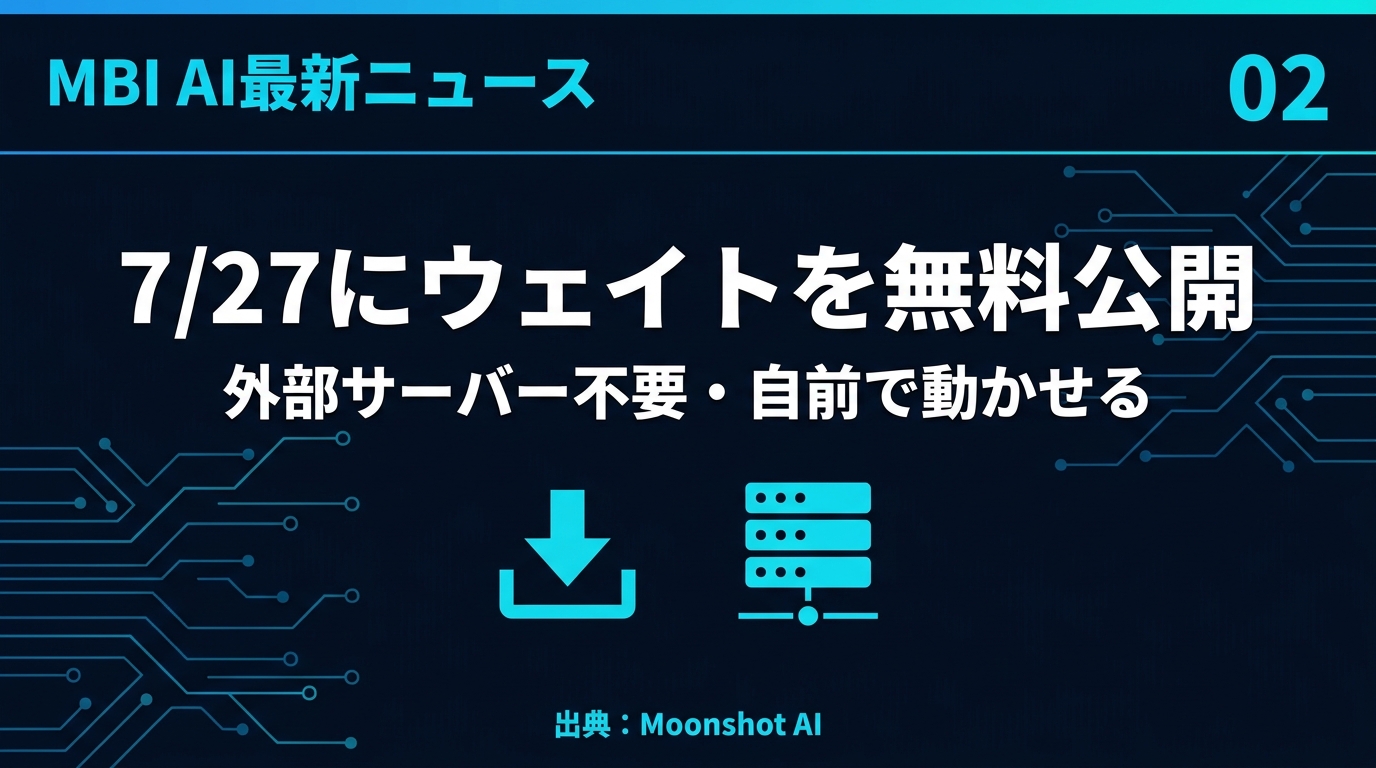 MBI AI最新ニュース スライド