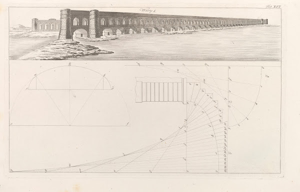 Architektura obeymuiaca wszelki gatunek murowania i budowania Pl075 1812