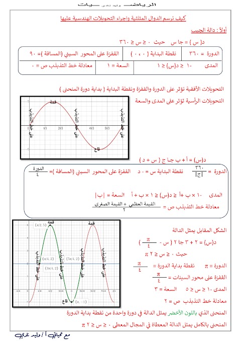 ملخص درس التمثيلات البيانية للدوال المثلثية - إعداد وليد نادي - رياضيات متقدمة الصف 12 الفصل 1