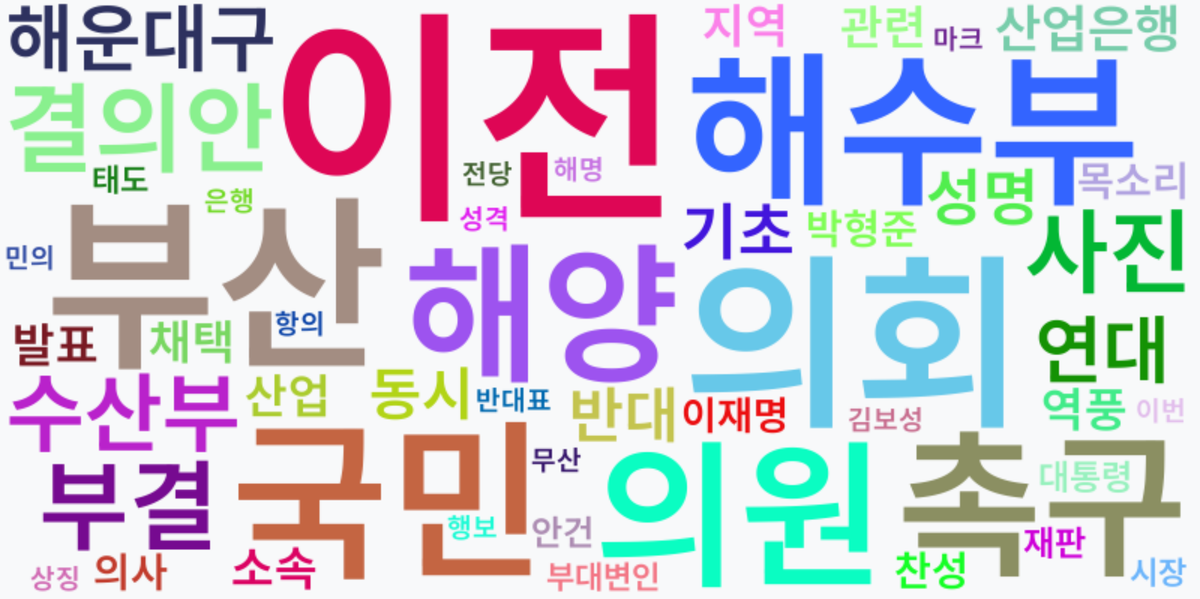 AI Daily News - 키워드 워드클라우드