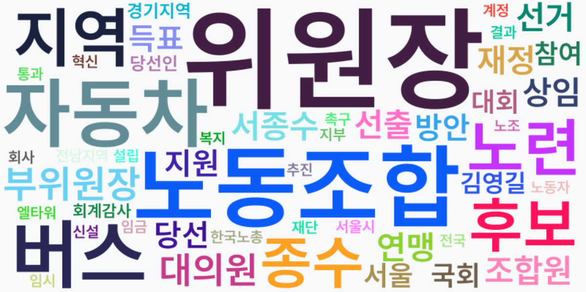 AI Daily News - 키워드 워드클라우드