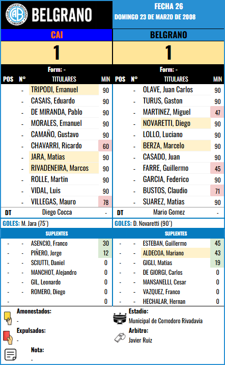 Formación Fecha 26 - CAI vs CAI