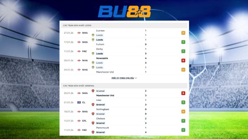Phong độ gần đây giữa Leeds United vs Arsenal 22:00 ngày 31/01