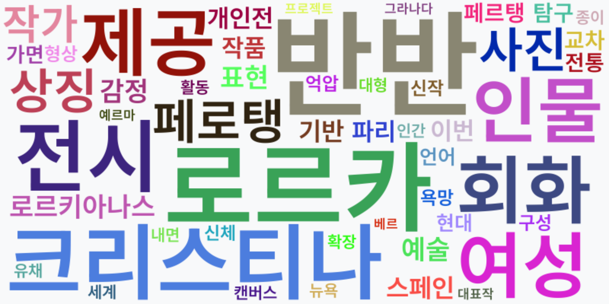 AI Daily News - 키워드 워드클라우드