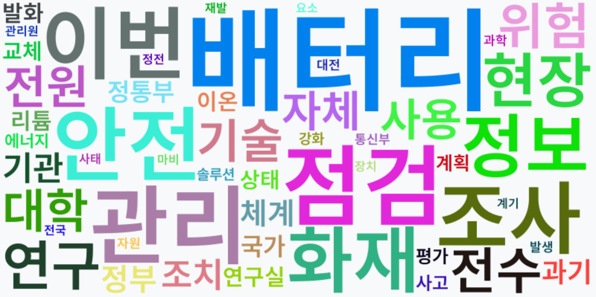 AI Daily News - 키워드 워드클라우드