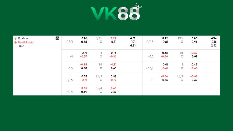 Bảng kèo Benfica vs Real Madrid