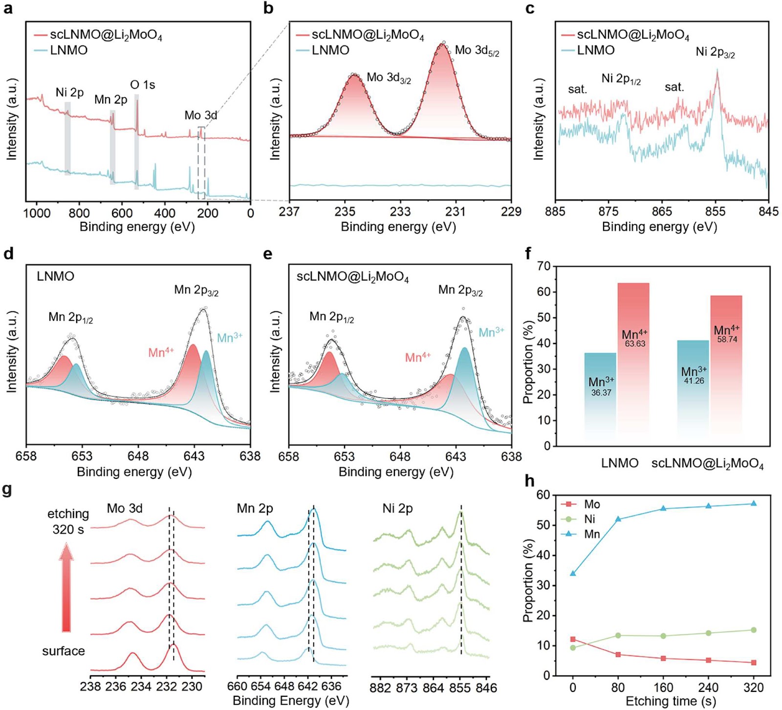 Molten Salt Synthesis of a Single-Crystal LiNi0.5Mn1.5O4 Cathode with an In Situ Constructed Stable Interface for 4.8 V-Class All-Solid-State Batteries