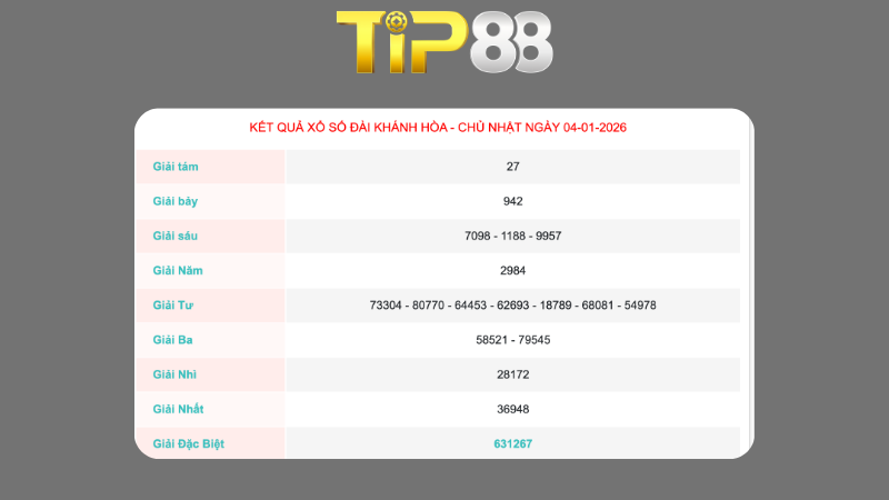Kết quả xổ số Khánh Hòa ngày 04/1/2026